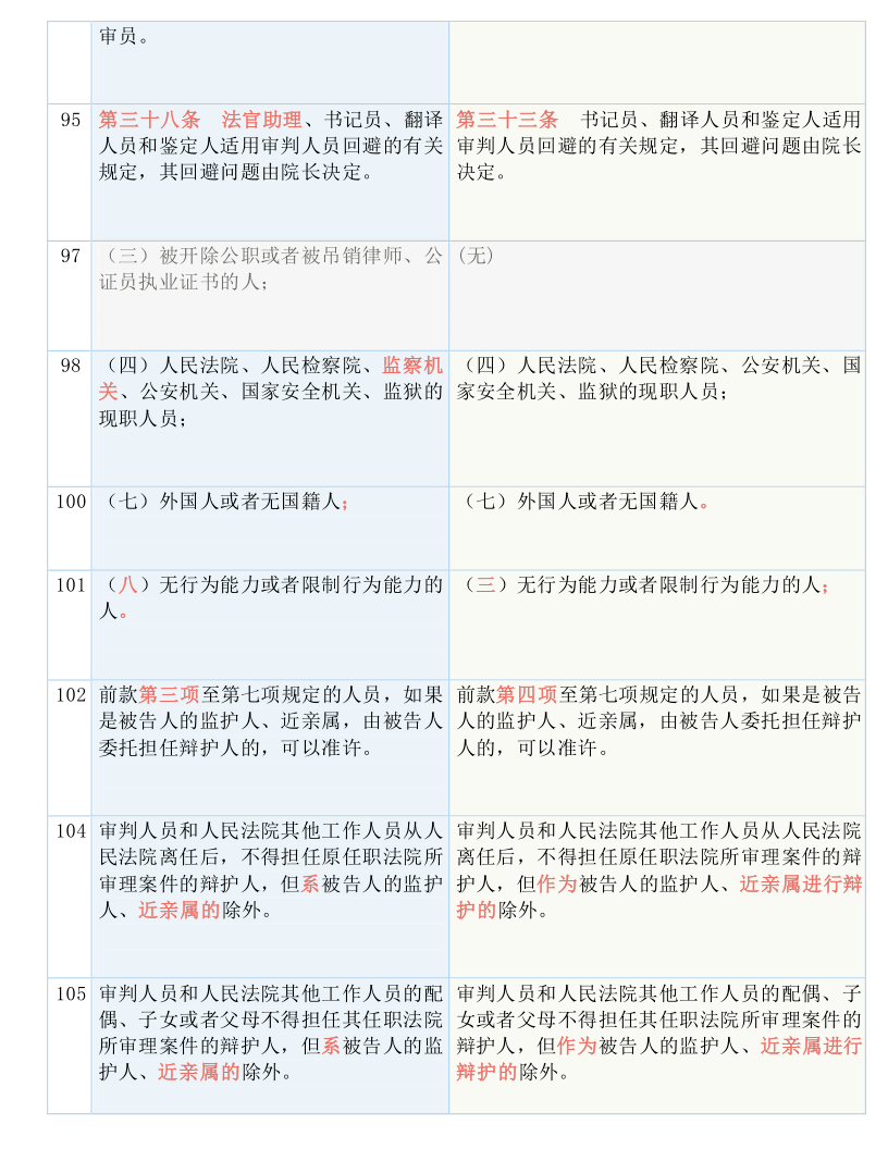 百科 第977页