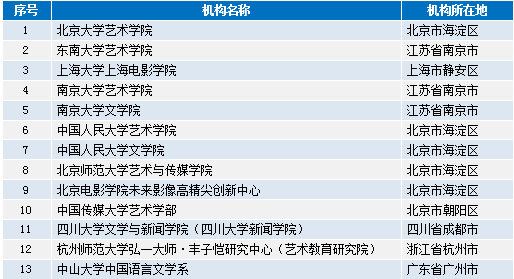 咨询 第973页