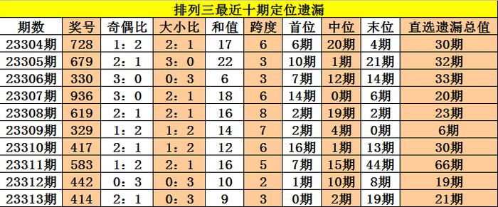 咨询 第965页