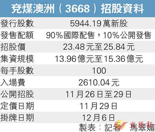 咨询 第95页