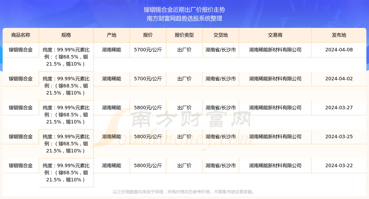 2025年新奥最新资料内部资料,揭秘预测背后全套路!快速精.