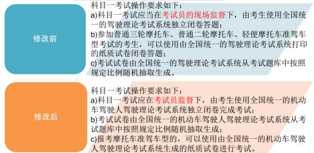 咨询 第81页