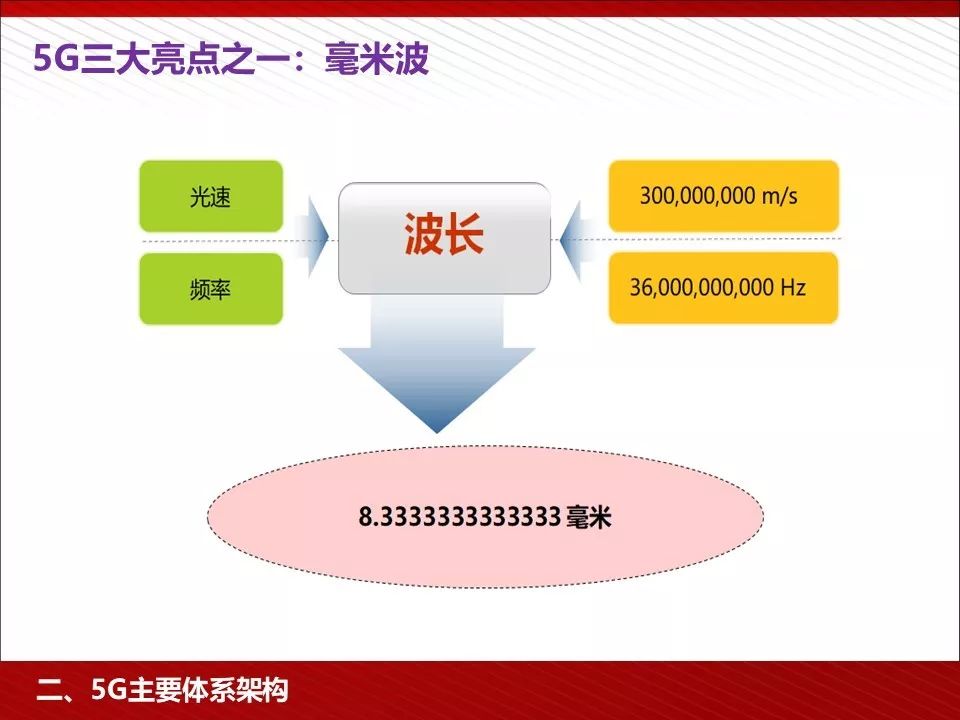咨询 第46页