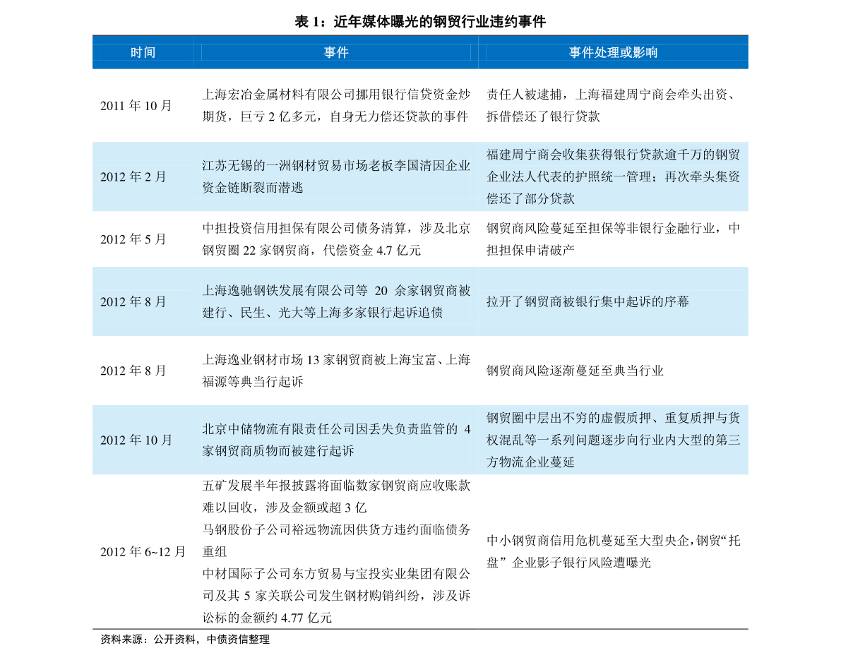 百科 第36页